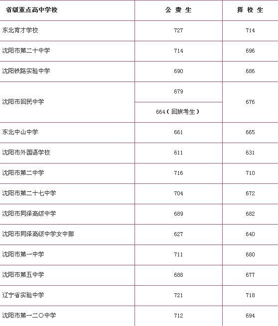 中考录取通知书怎么查
