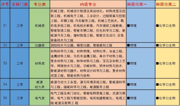 高考考哪些科目 时间怎么安排的