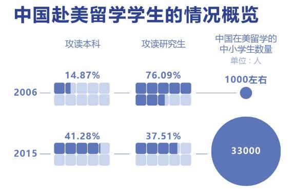 留学要多少钱？热门留学国家费用详解