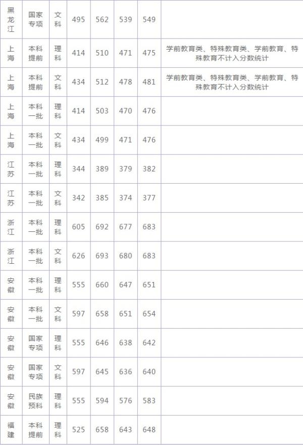 华东师范大学考研好考吗