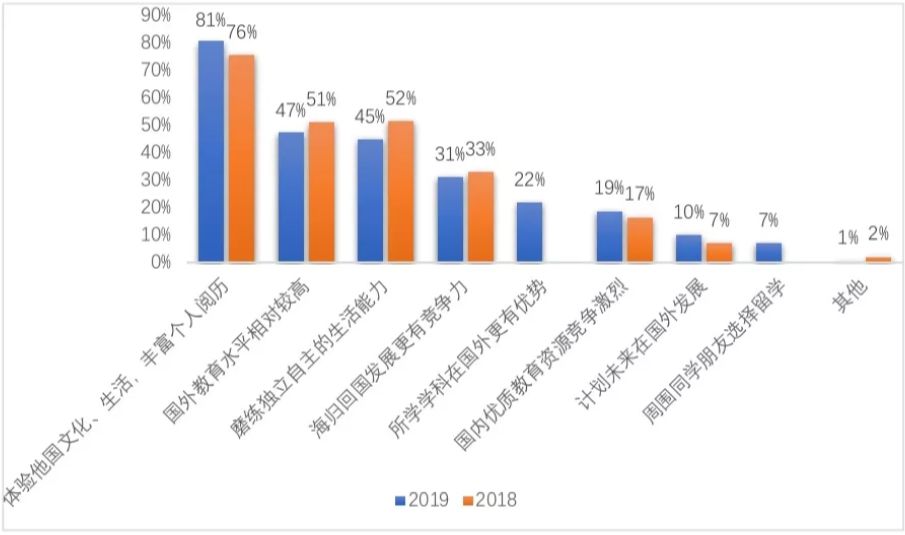 国际经济与贸易专业好考研吗