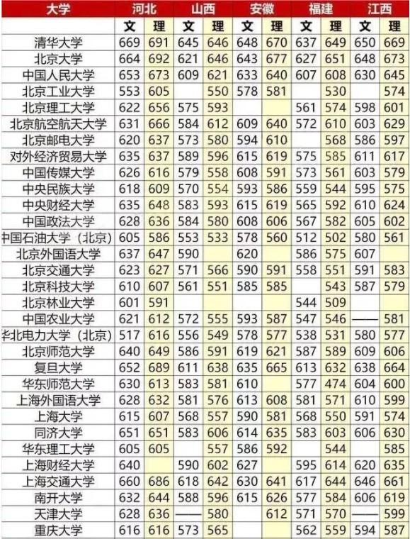 211大学考研分数线