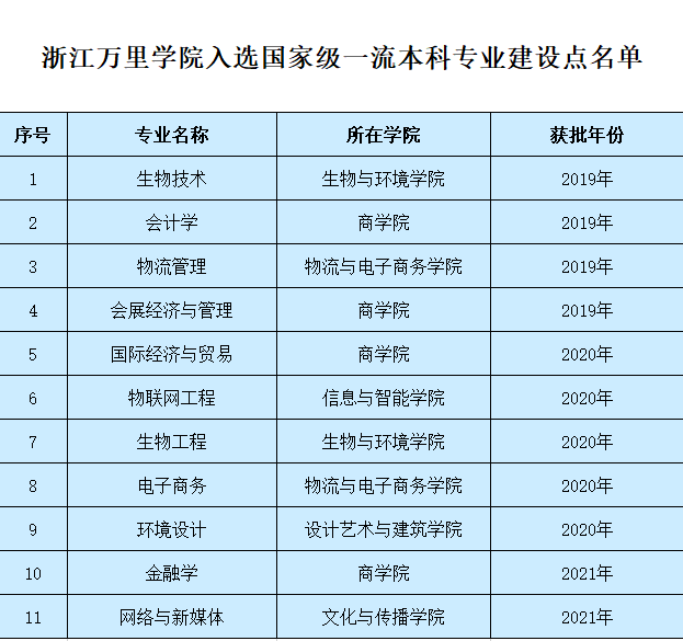 宁波三本大学有哪些