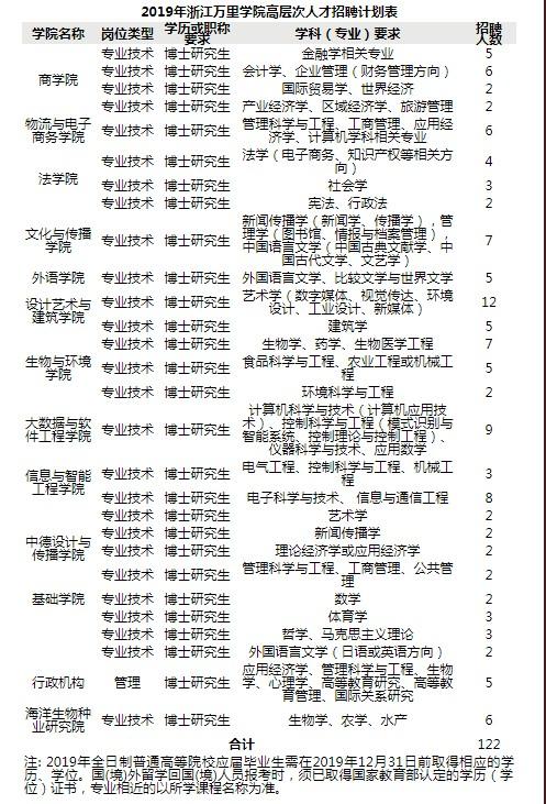 宁波三本大学有哪些
