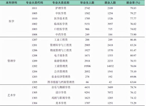 一本类艺术院校有哪些