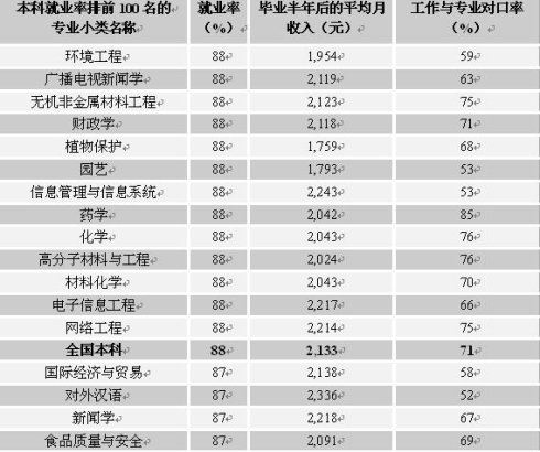 一本类艺术院校有哪些