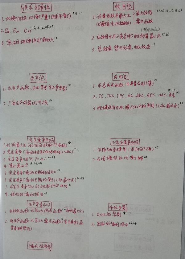 大连大学考研率高吗