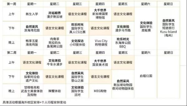 新加坡国立大学一年留学费用