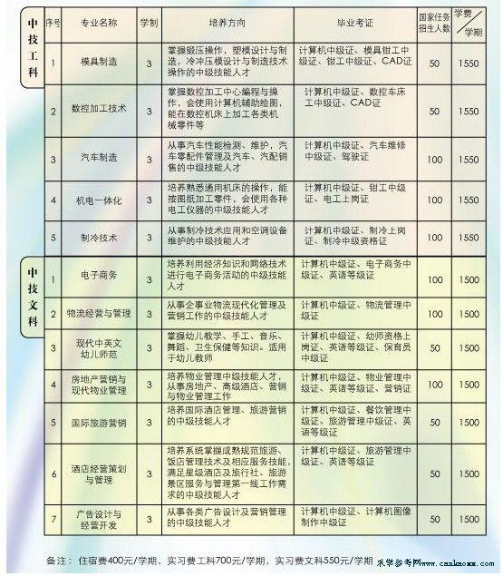 广州排名前十技校
