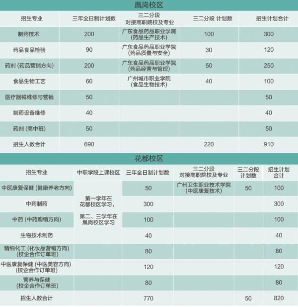 广州公立卫校前十名学校