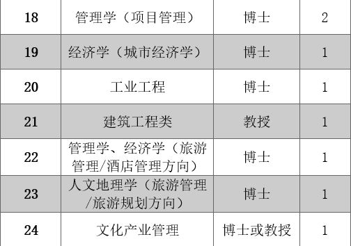 福建研究生院校排名