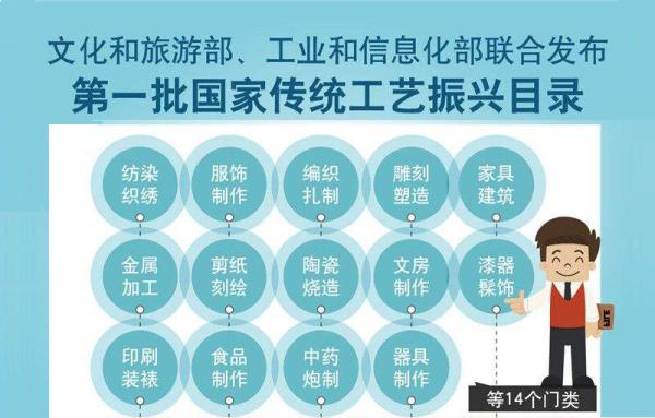 工艺美术专业是学什么的