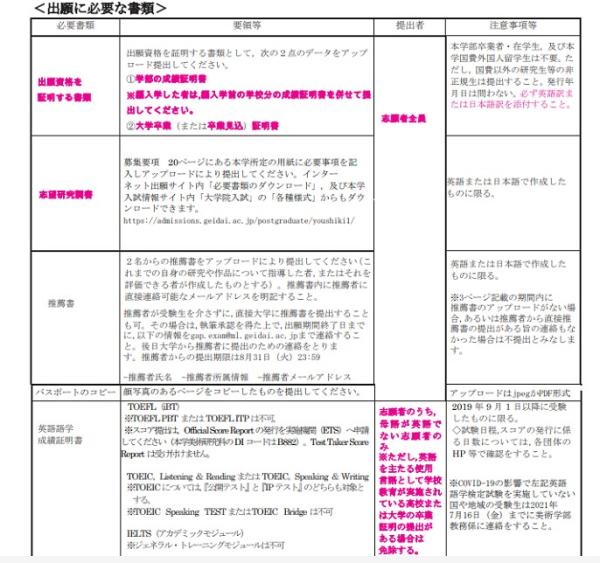 日本东京艺术大学留学条件