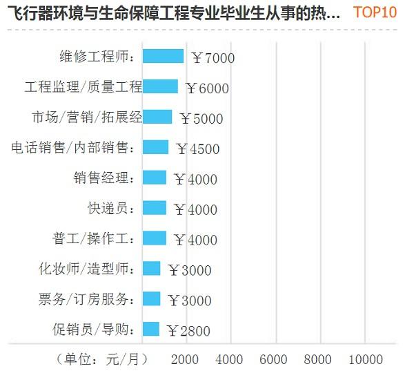 环境工程专业考研好考吗
