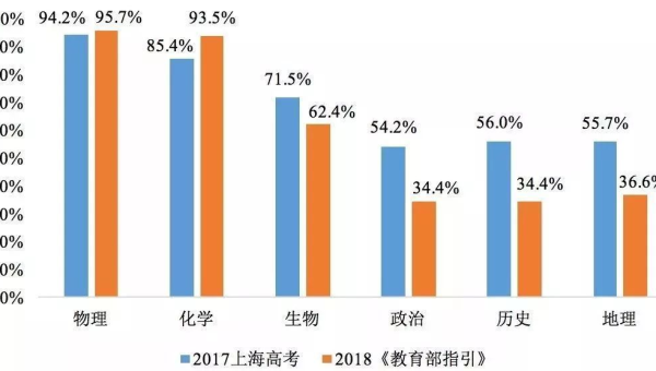 初中升高中总分是多少